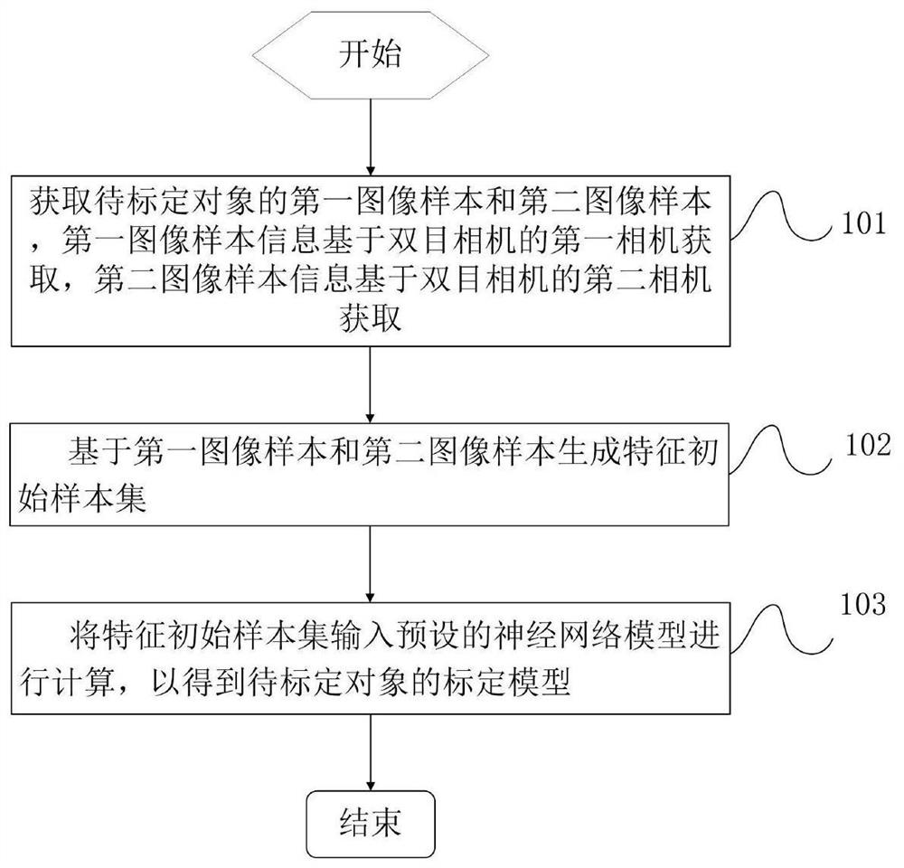 Binocular camera calibration method and device and readable storage medium