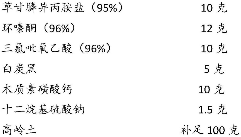 Herbicide composition used along railway and application thereof