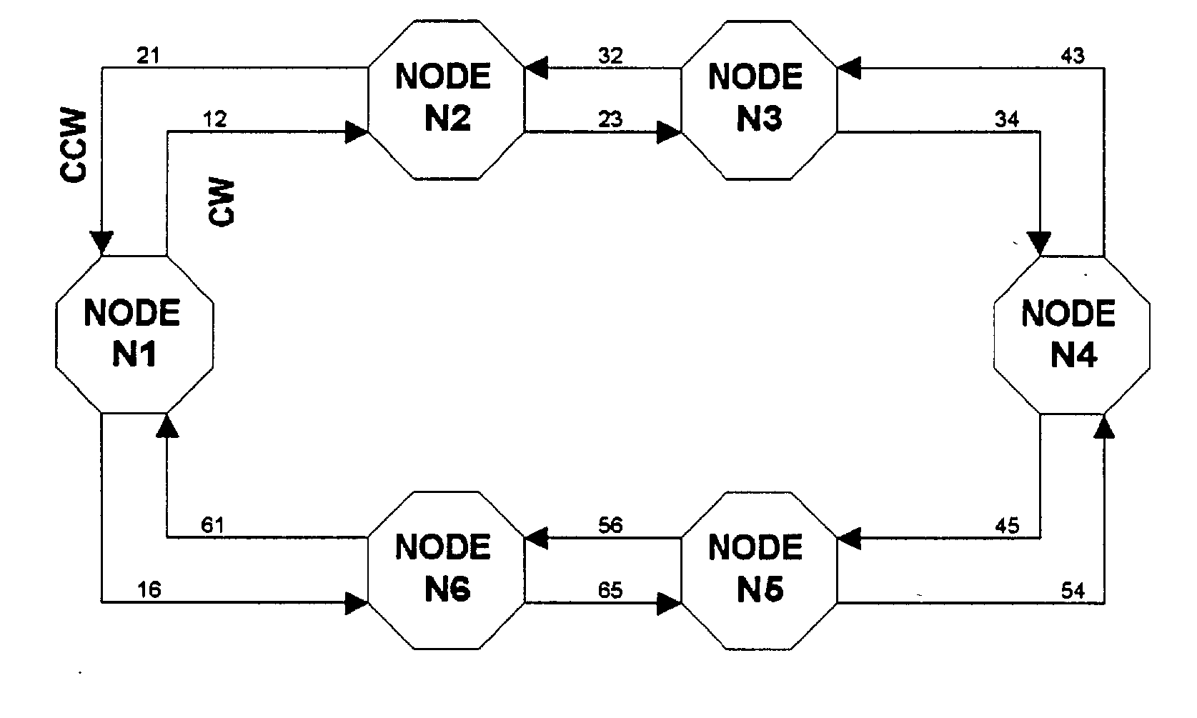 Topology management of dual ring network