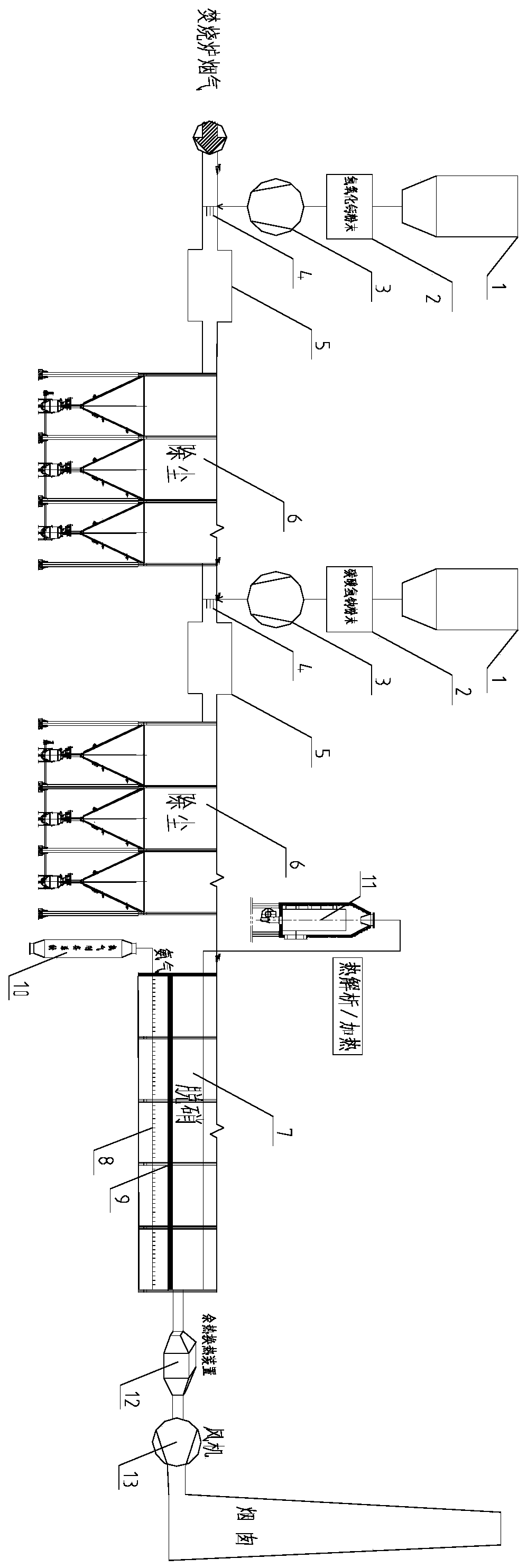 Incinerator flue gas multi-pollutant dry-type purification process and device