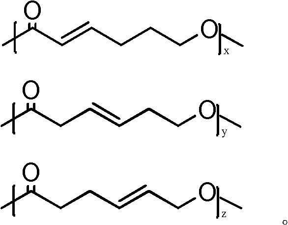 Unsaturated polylactic acid block copolymer and preparation method thereof