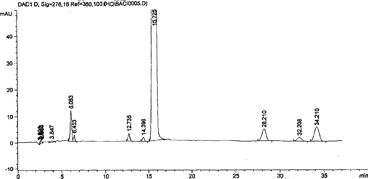 Process for preparing high purity scutellarin