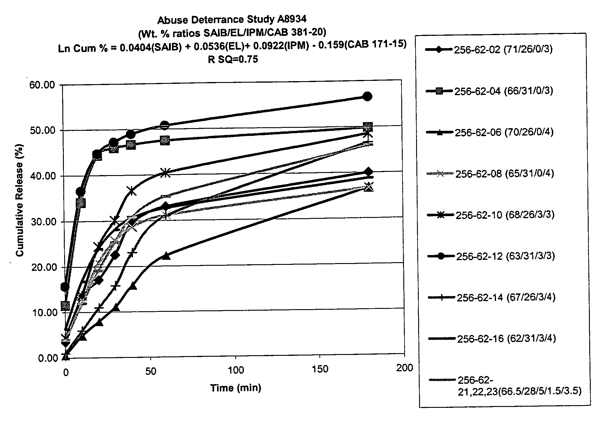 Oral drug delivery system