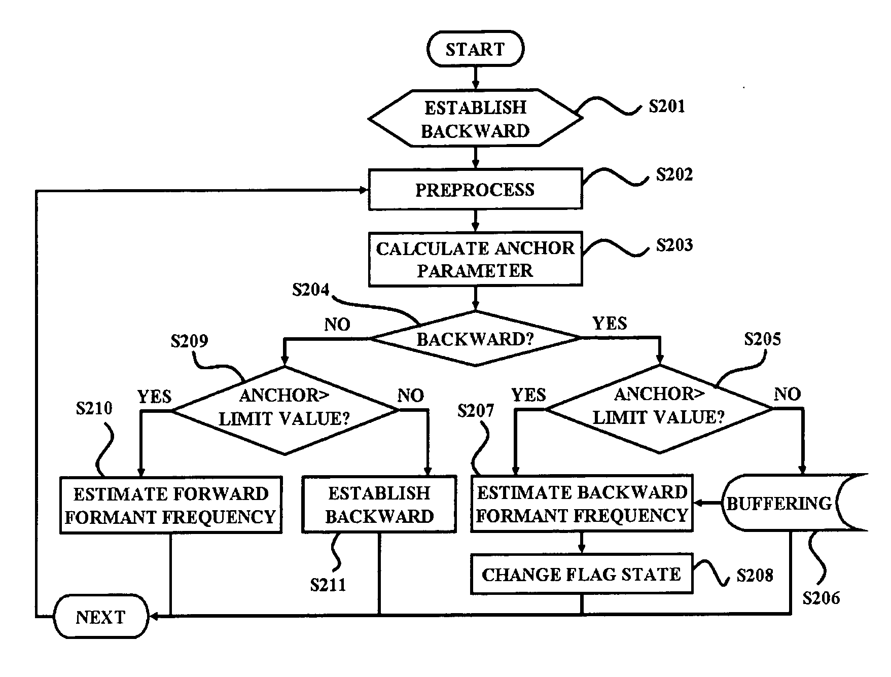 Formant frequency estimation method, apparatus, and medium in speech recognition