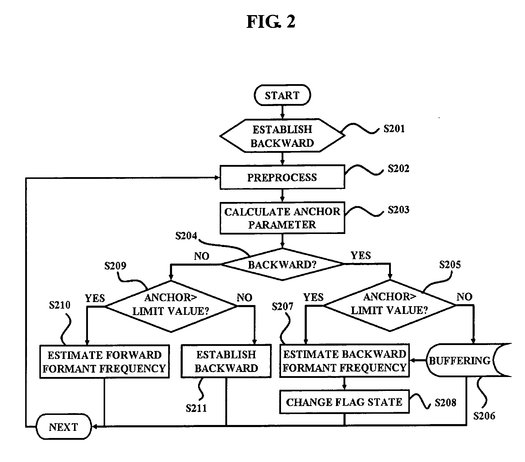 Formant frequency estimation method, apparatus, and medium in speech recognition