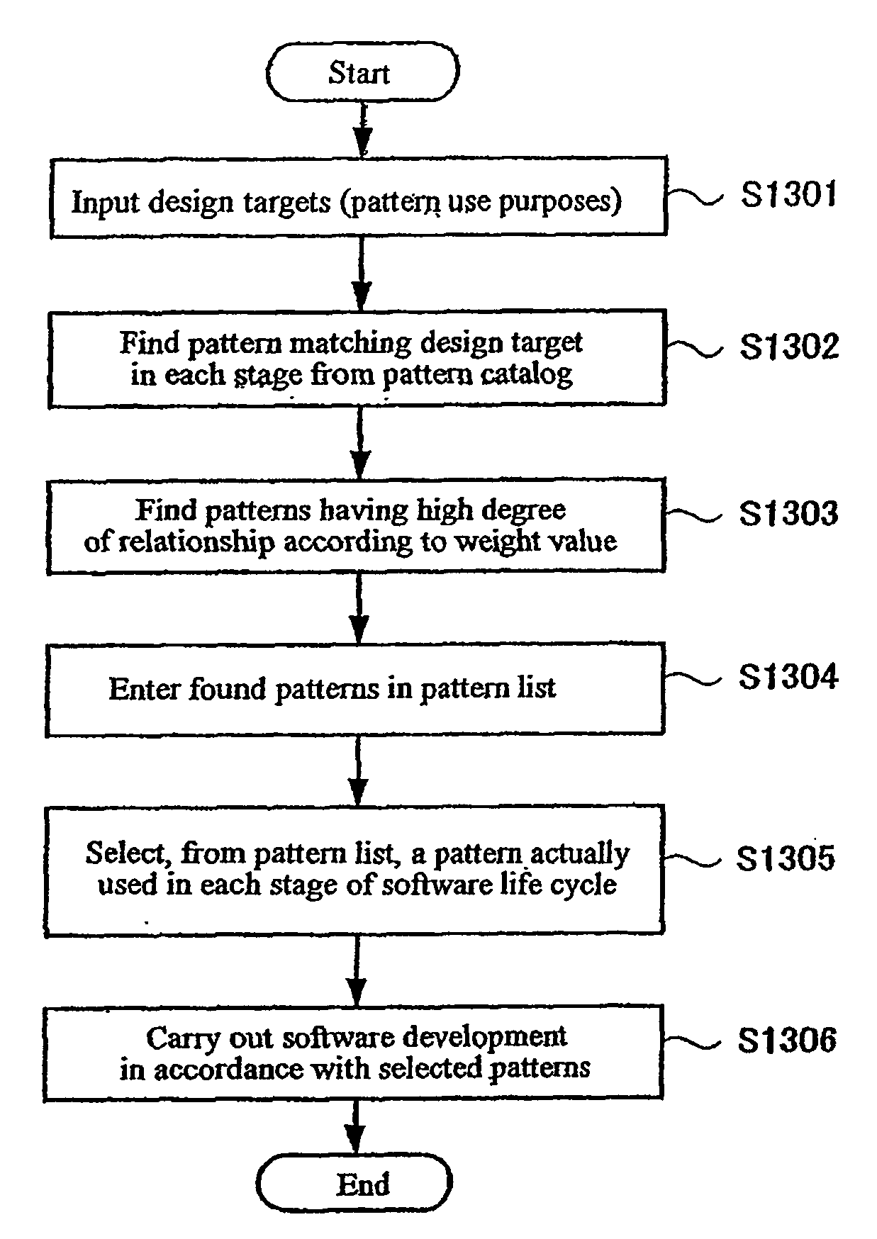 Autonomic computing system, execution environment control method and program