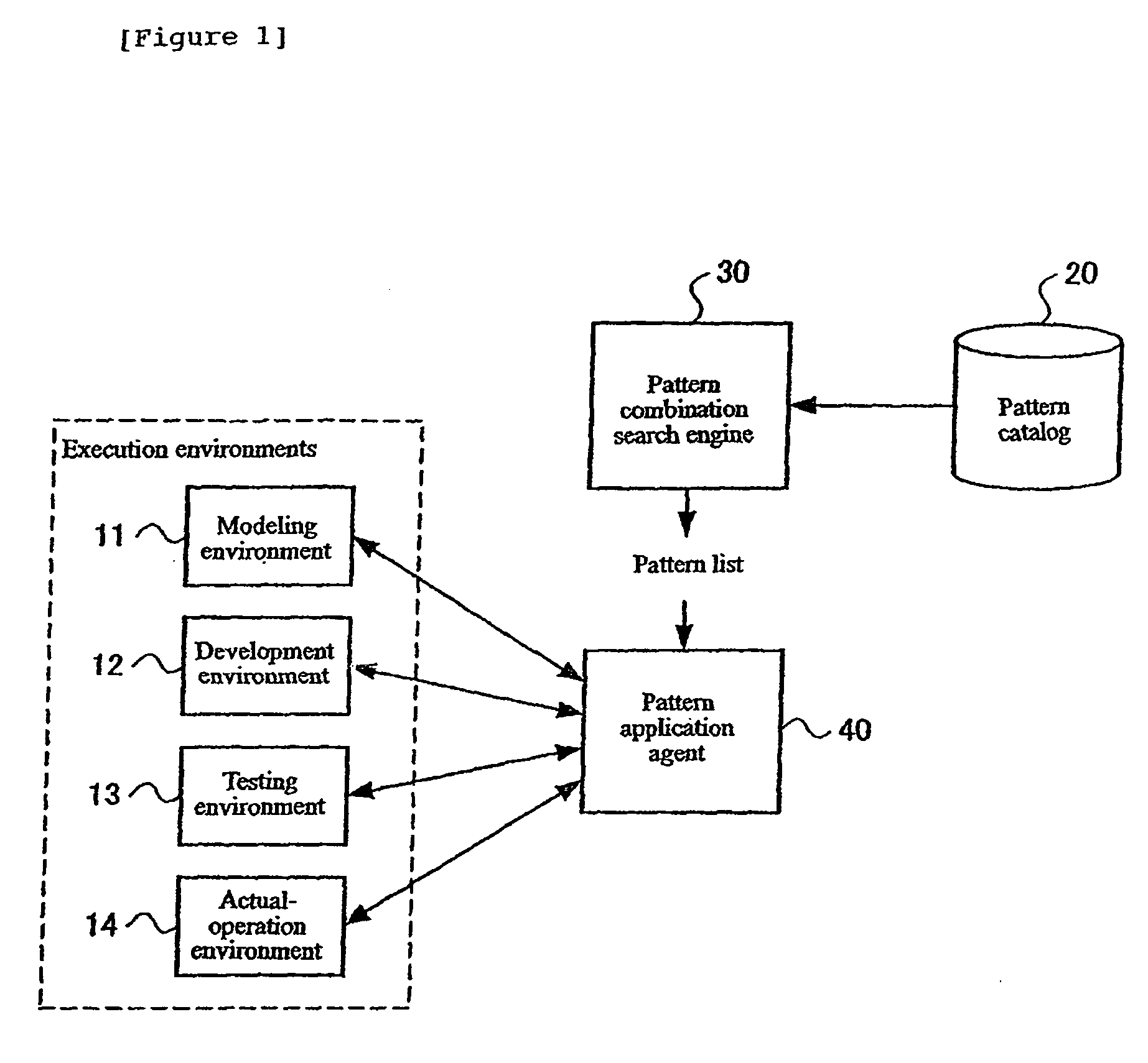 Autonomic computing system, execution environment control method and program