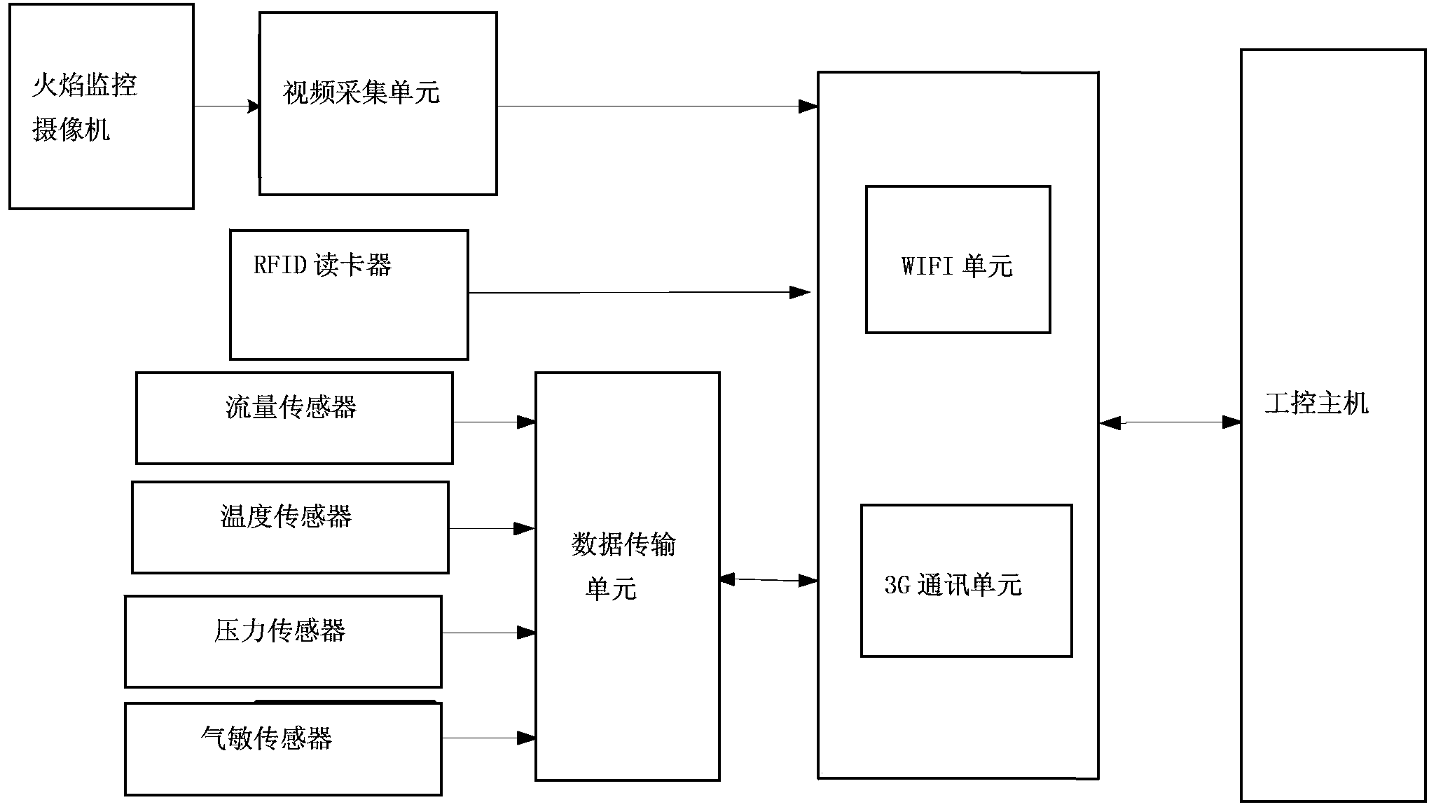 Oilfield paraffin removal operation equipment remote monitoring system based on the Internet of Things