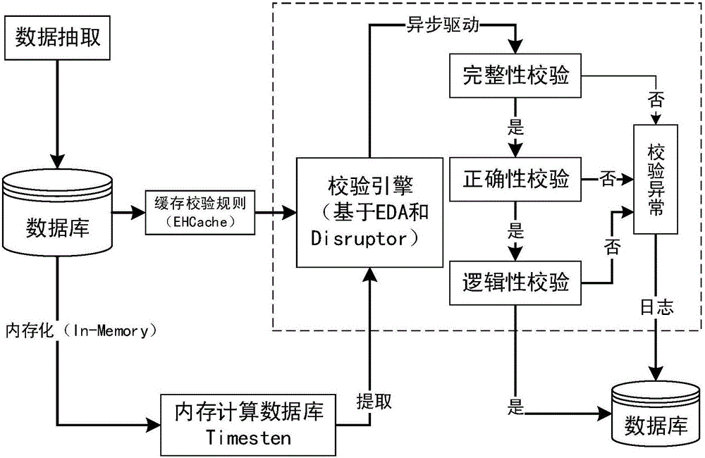 Power distribution network scheduling foundation data integrating method