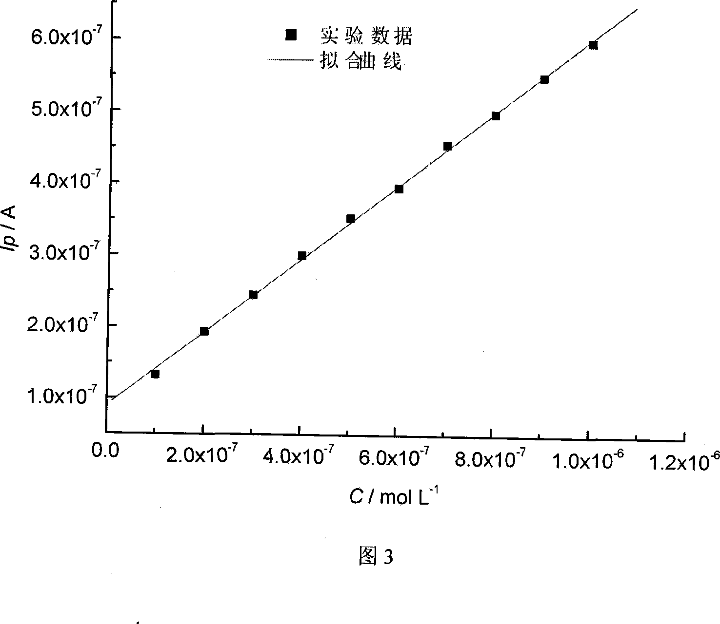 Method for preparing nano-stick array electrode capable of self-assembling after dispersing