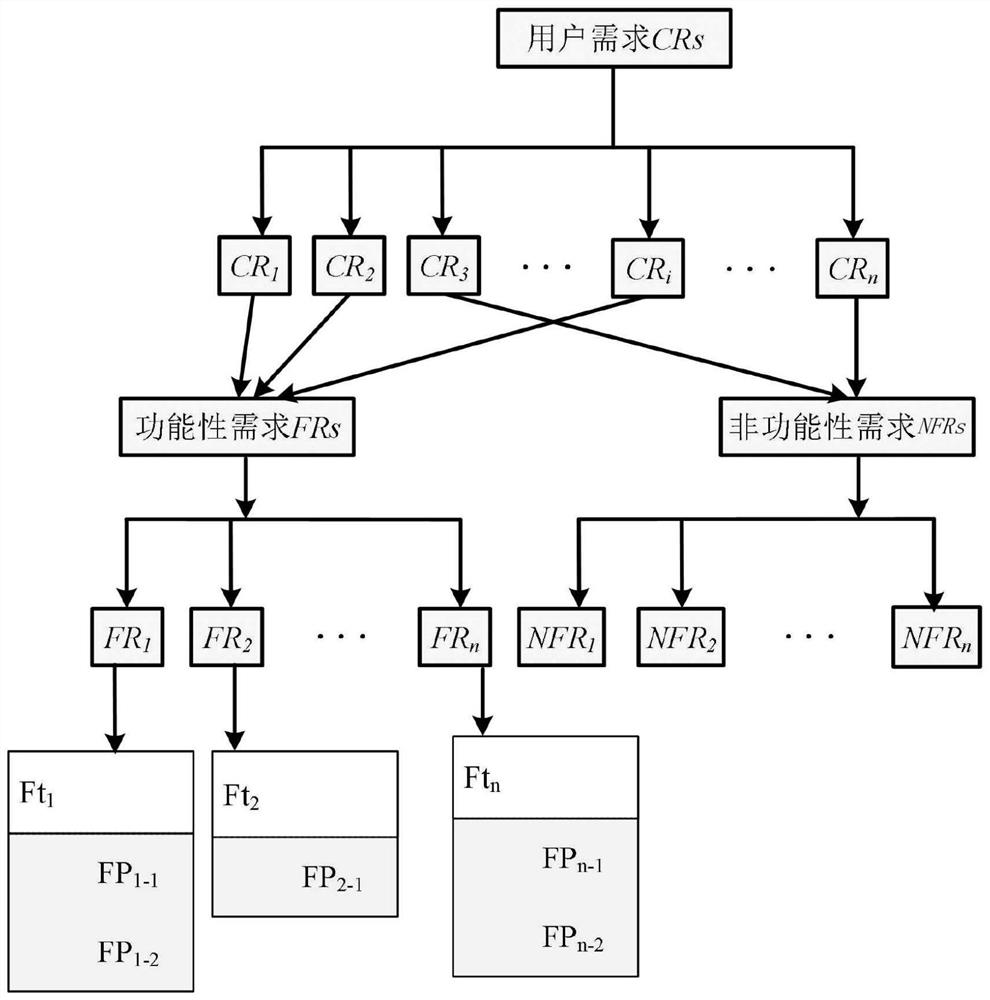 Product design conflict problem conduction transformation coordination method