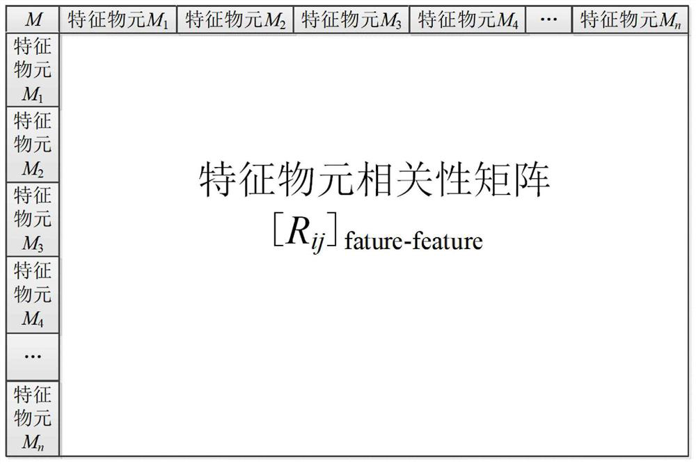 Product design conflict problem conduction transformation coordination method