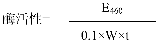 A method for detecting the drying degree of Gongfu black tea