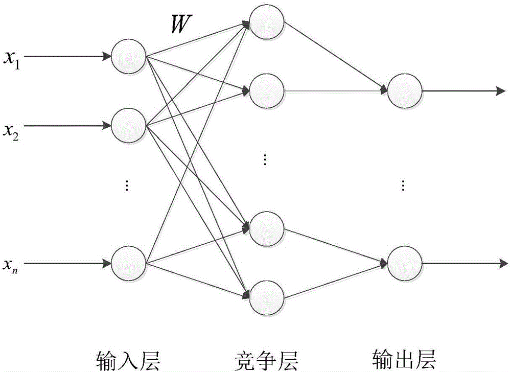 LMD entropy feature and LVQ neural network-based motor imagination electroencephalogram signal identification method