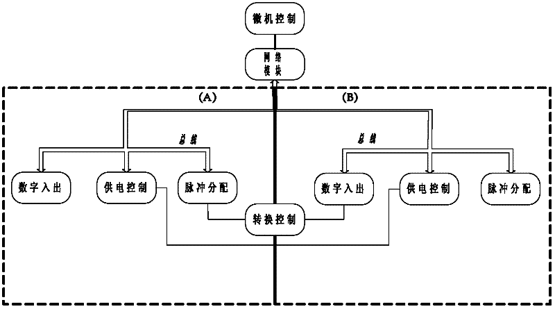 Power supply control method, device and system for alternating current (AC) drive electric locomotive train