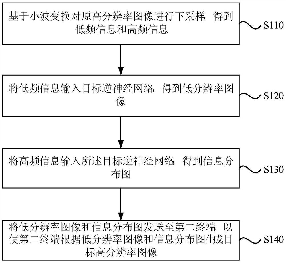 Image processing method and device, equipment and storage medium