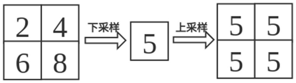 Image processing method and device, equipment and storage medium