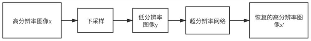 Image processing method and device, equipment and storage medium