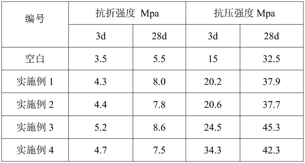 Steel slag and blast furnace water slag composite powder as well as preparation method and application thereof