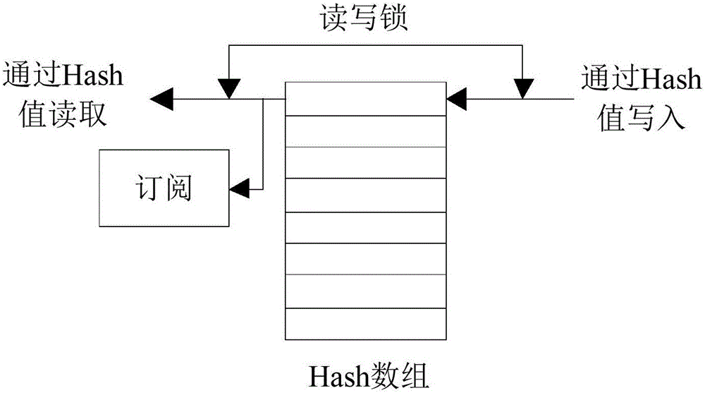 Communication management system for static var compensator (SVC)