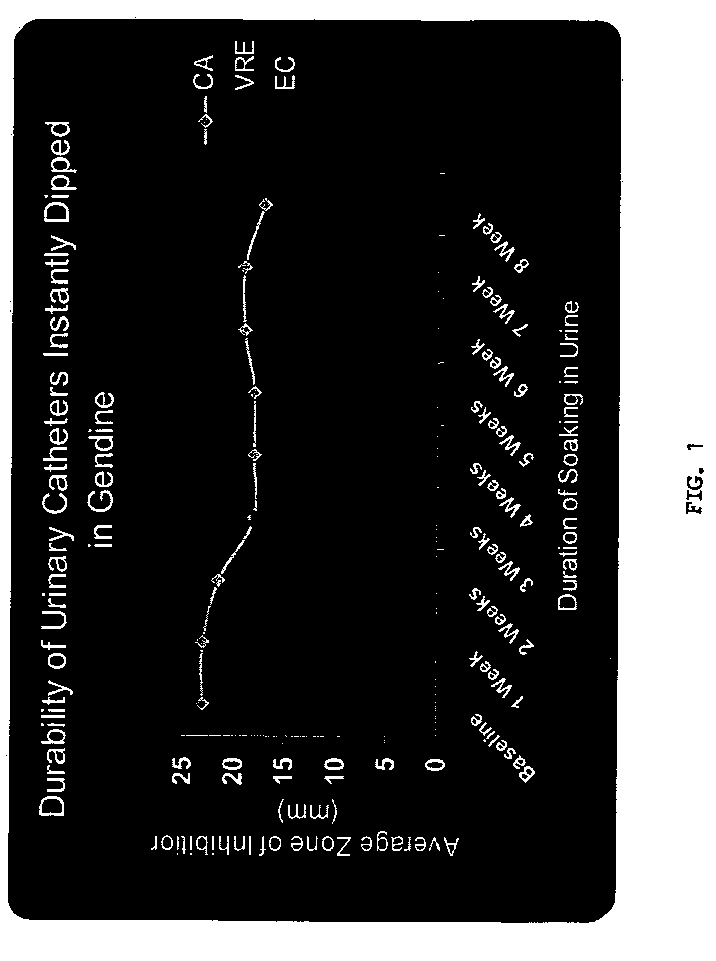 Methods for coating and impregnating medical devices with antiseptic compositions