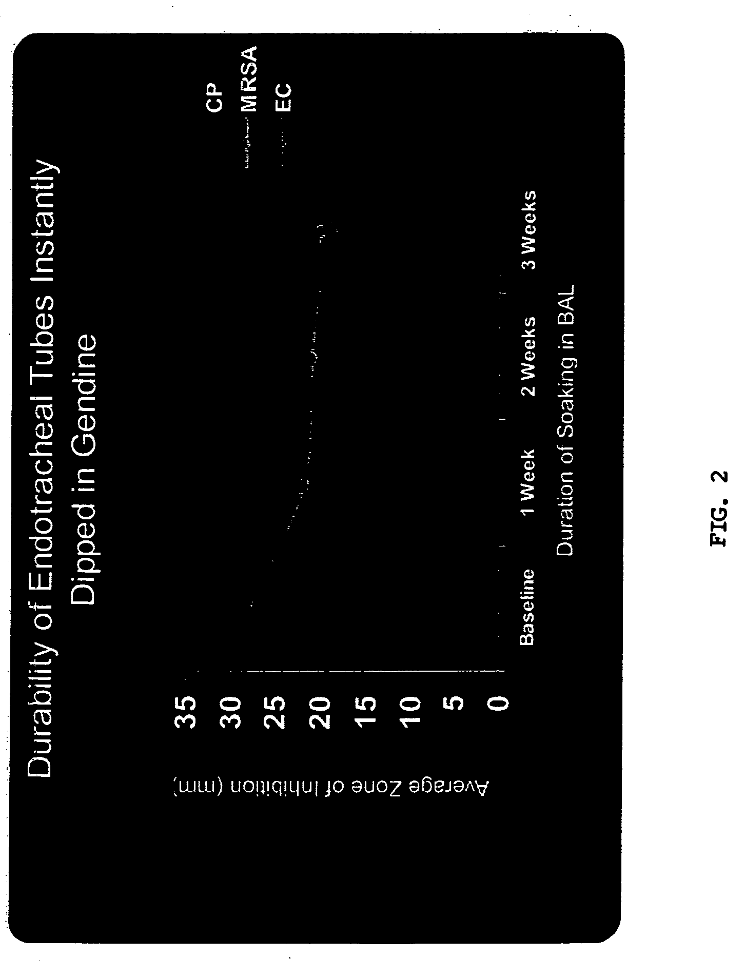 Methods for coating and impregnating medical devices with antiseptic compositions