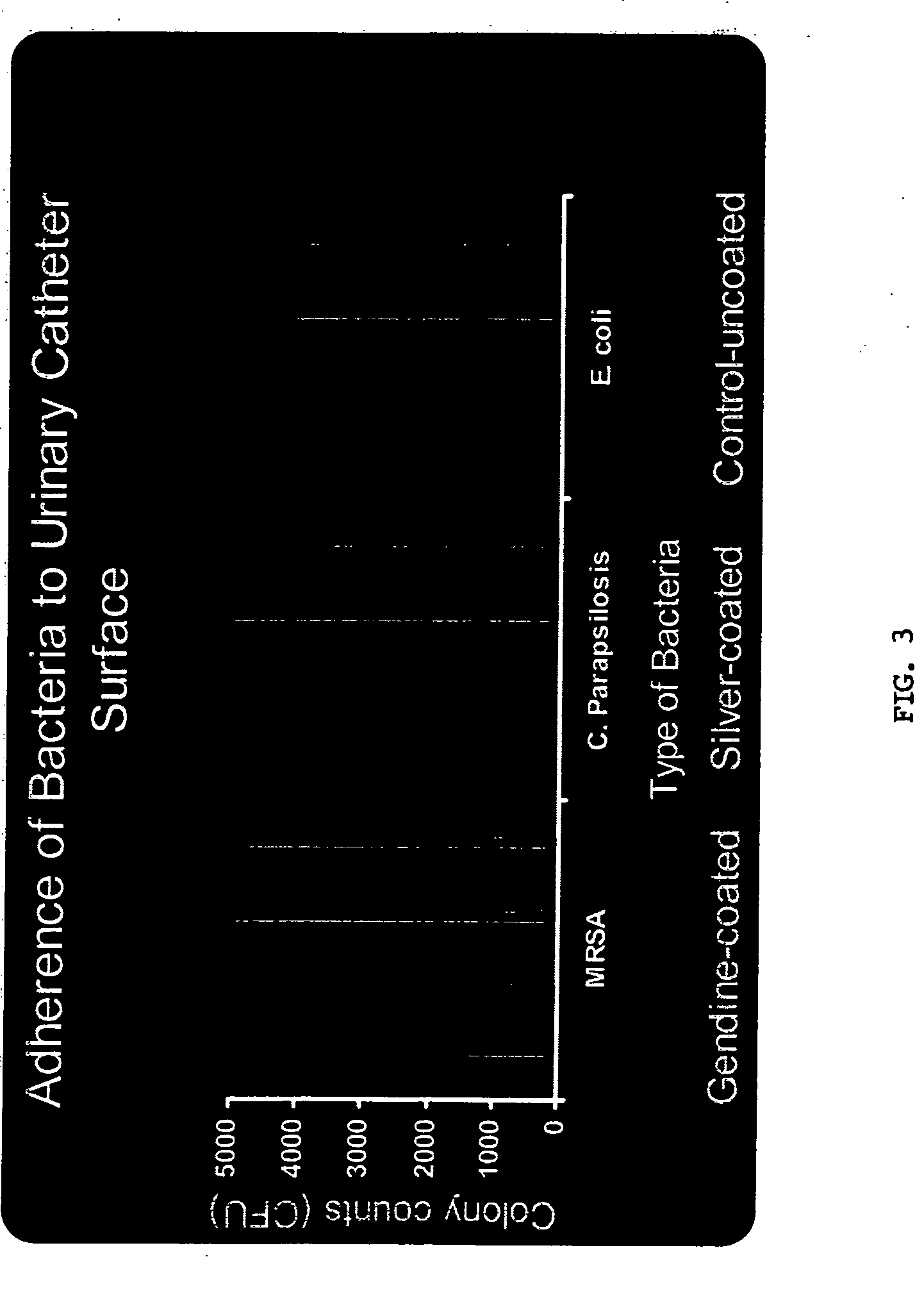 Methods for coating and impregnating medical devices with antiseptic compositions