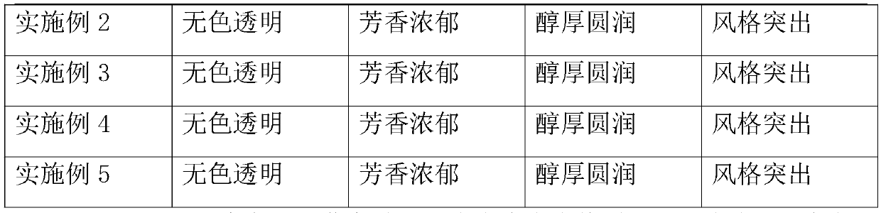 Distiller's yeast containing Chinese herbal medicine and manufacturing method of distiller's yeast