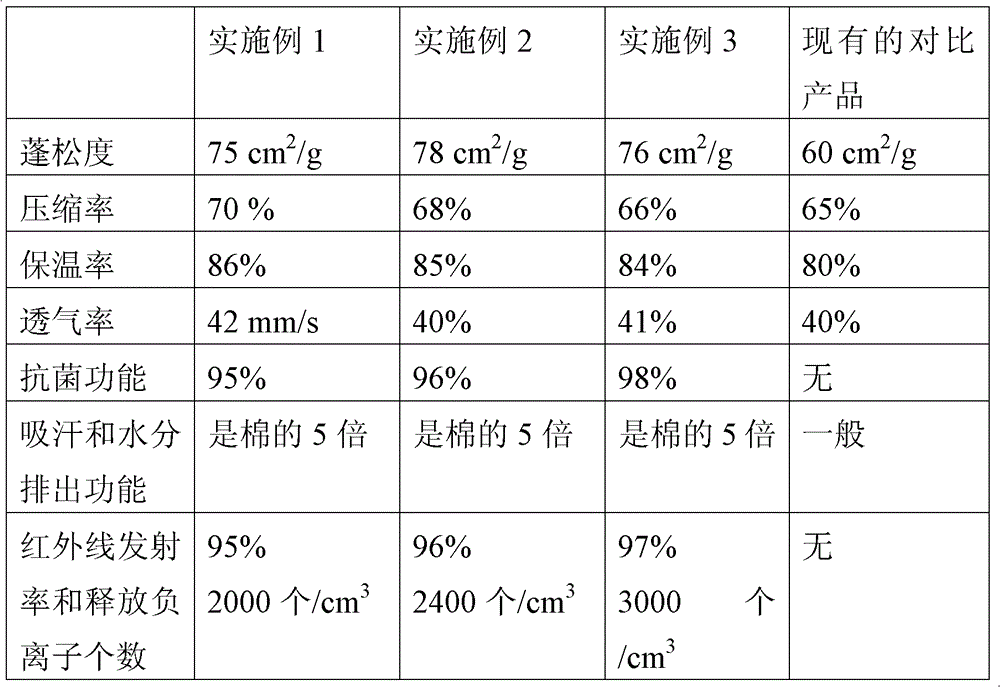 Products with quantum-energy core