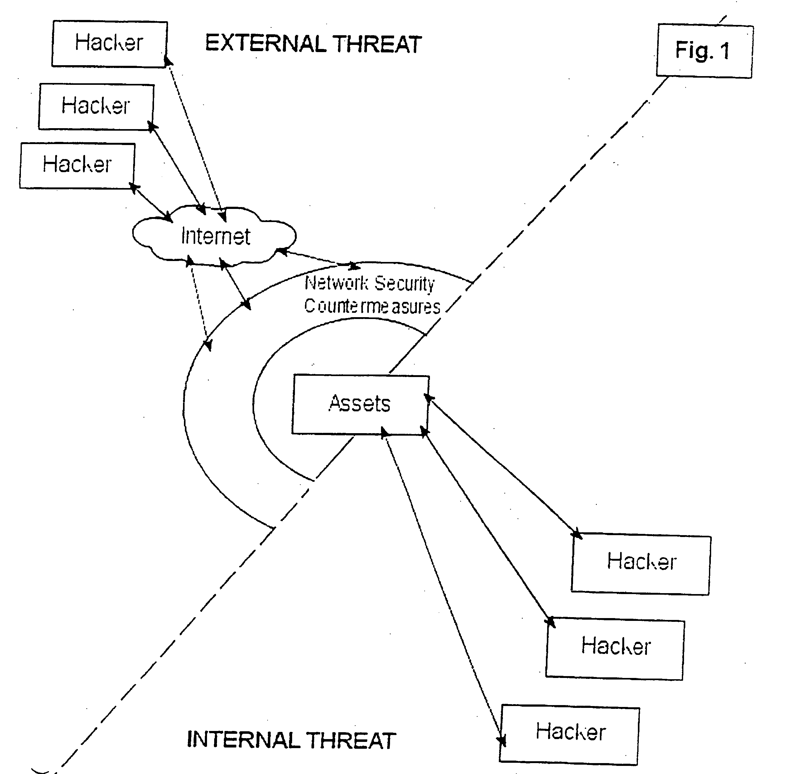 Proactive network security system to protect against hackers