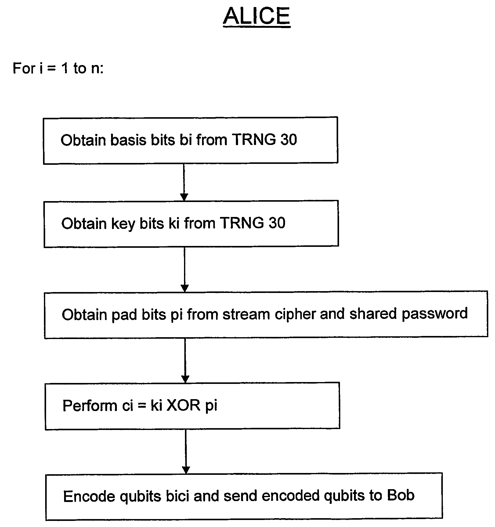 QKD with classical bit encryption