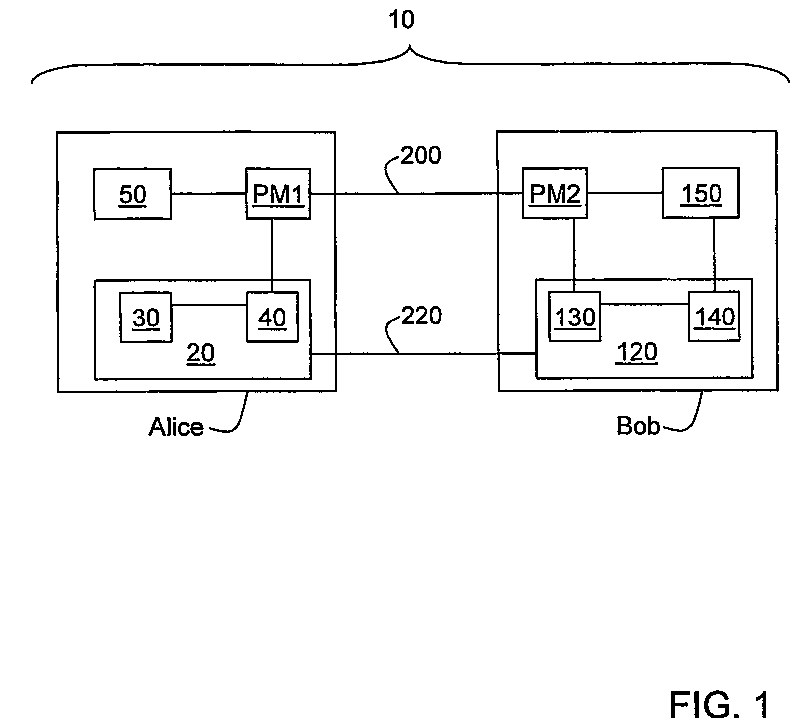 QKD with classical bit encryption