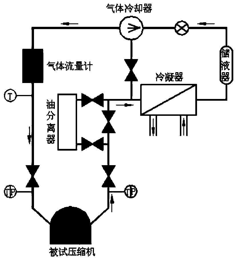 A Neural Network-Based Refrigeration Compressor Measurement and Control System and Measurement and Control Method