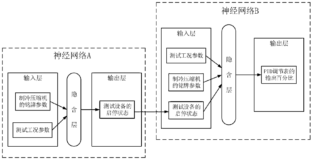 A Neural Network-Based Refrigeration Compressor Measurement and Control System and Measurement and Control Method