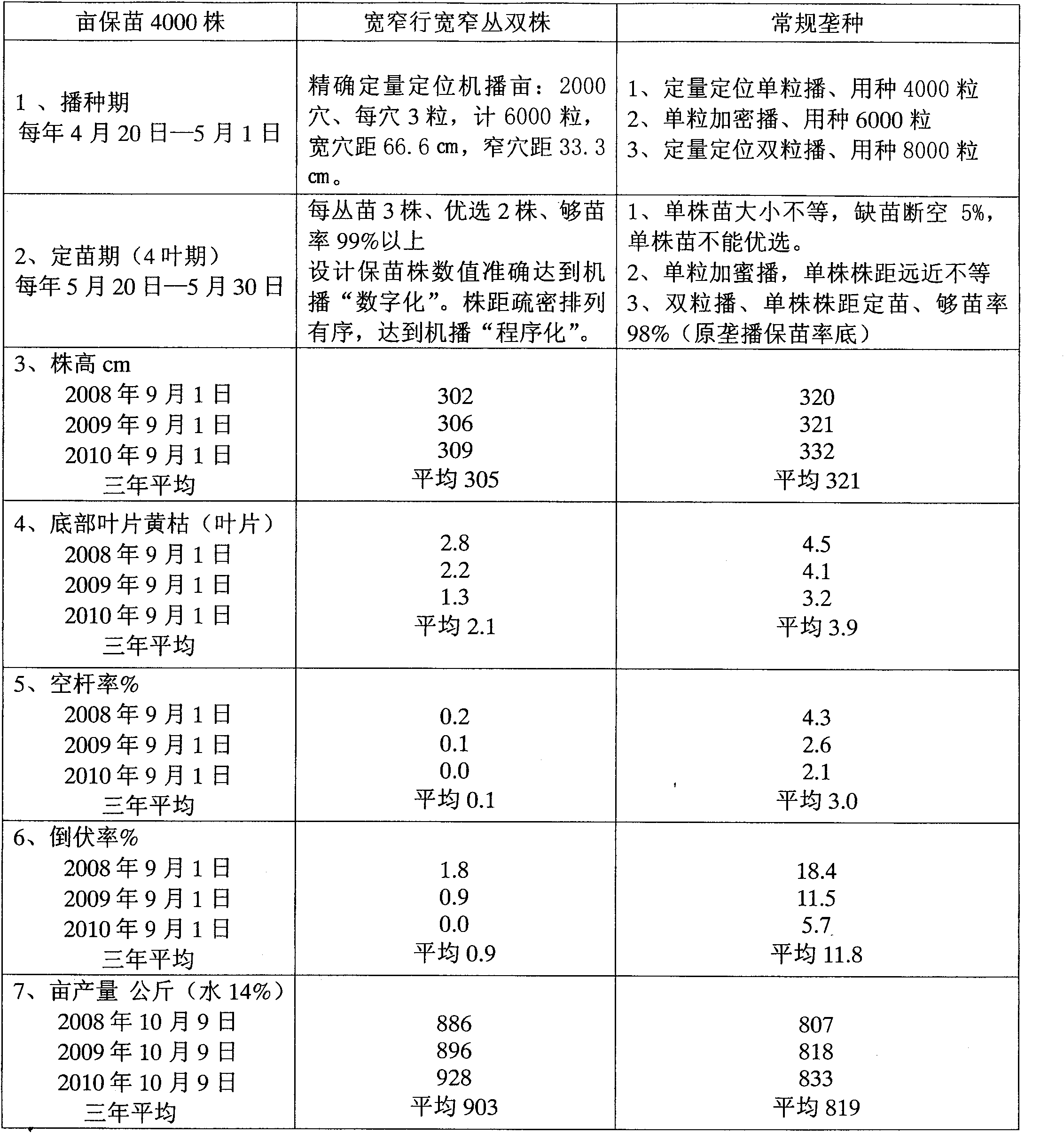 Method for cultivating double wide-narrow bushes by alternatively changing wide rows and narrow rows of corn strip field in quantified and positioned manner