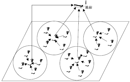 Method for controlling hierarchical type route suitable for wireless sensor network