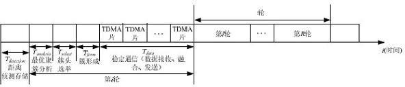 Method for controlling hierarchical type route suitable for wireless sensor network