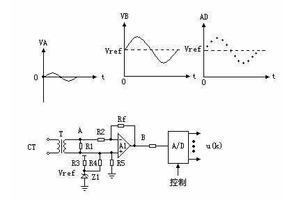 New quick detection method for relay protective device