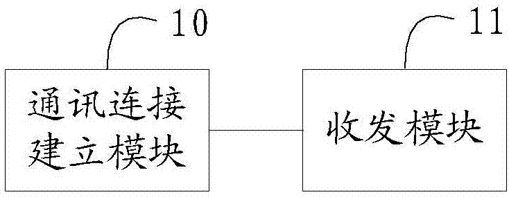 Information interacting method and system of water cup