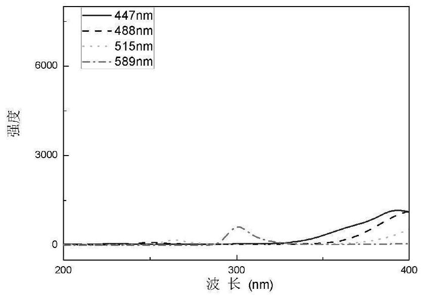 Removal of antibiotics from sewage using microbial-photocatalytic coupling and its upconversion-titanium dioxide composites