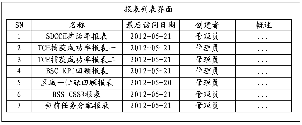 Report combination method and equipment