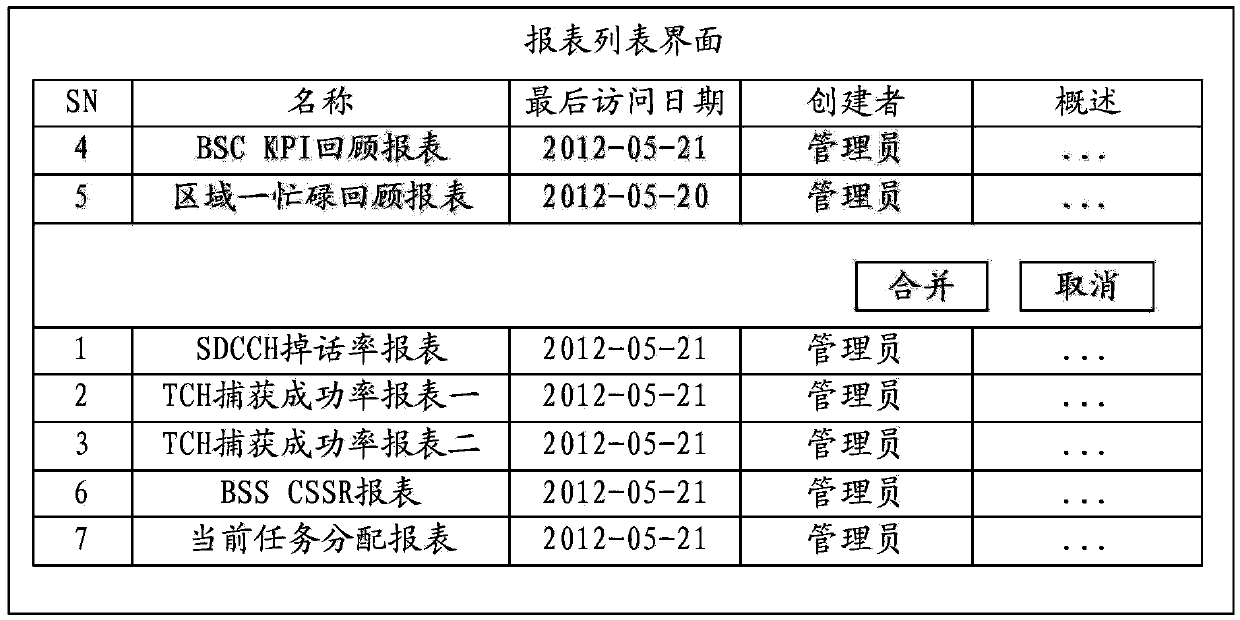 Report combination method and equipment