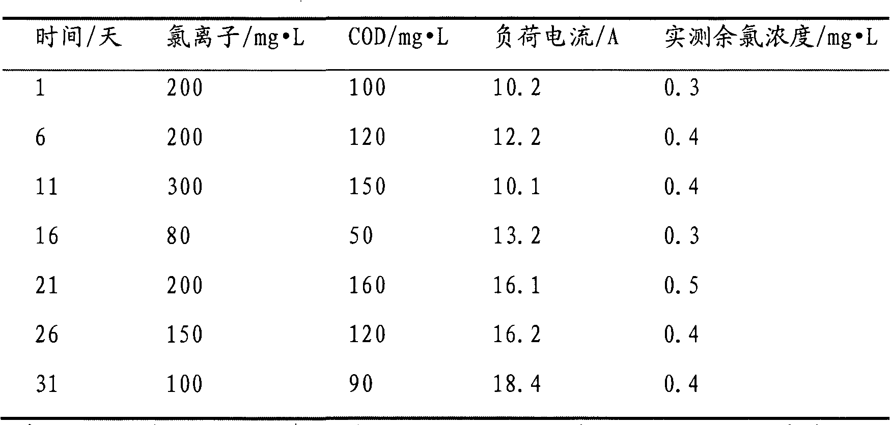 Method for electrolytic disinfection of recirculated cooling water