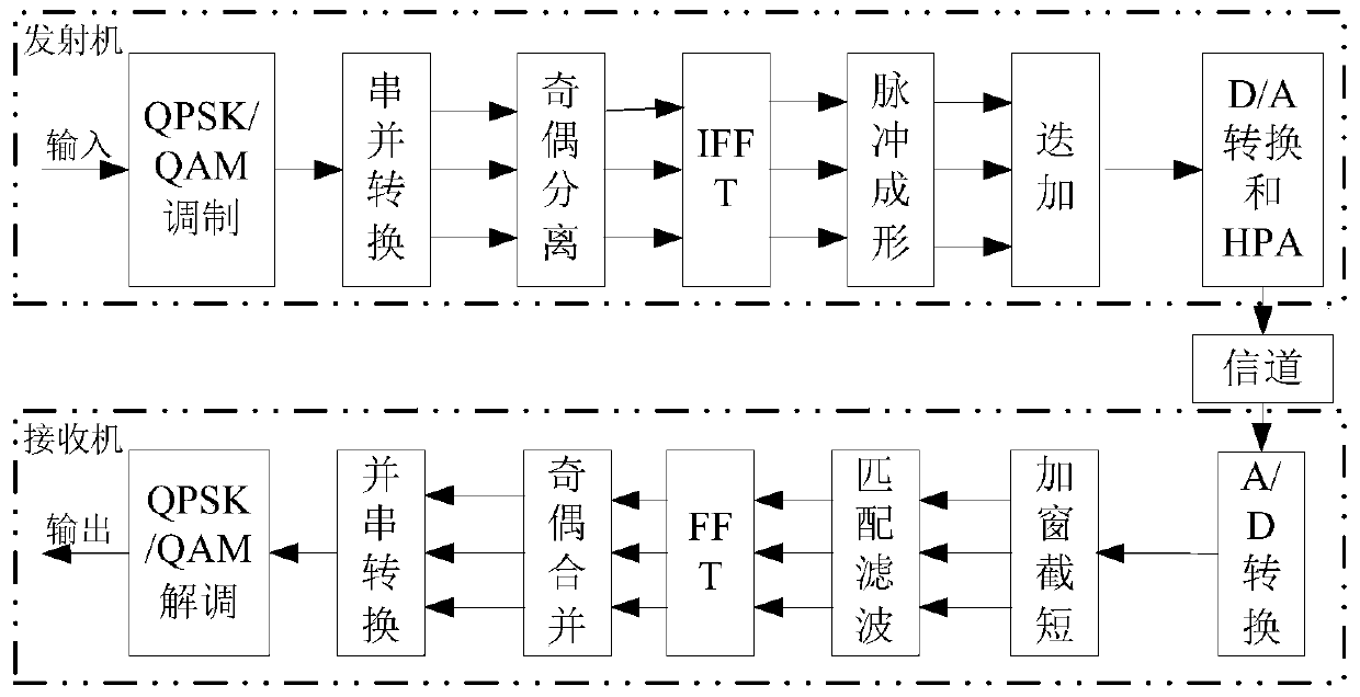 Receiving Method of Double Scattered Signal Components in Grid Multi-Carrier Parallel Transmission System