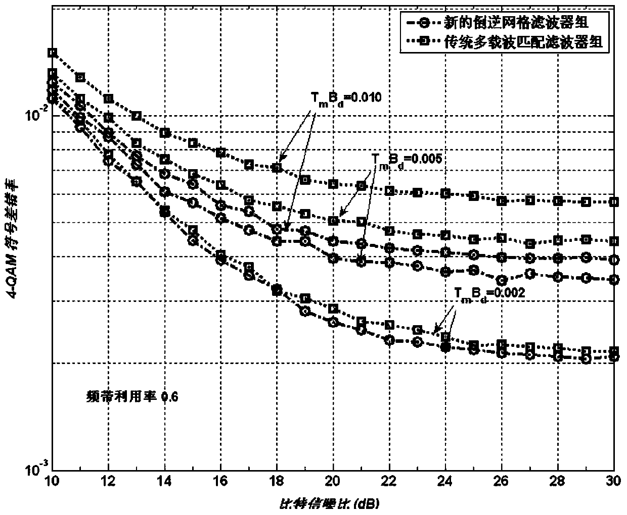 Receiving Method of Double Scattered Signal Components in Grid Multi-Carrier Parallel Transmission System