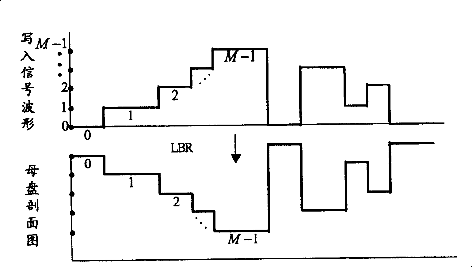 Method for producing multi-exponent read-only mother disc