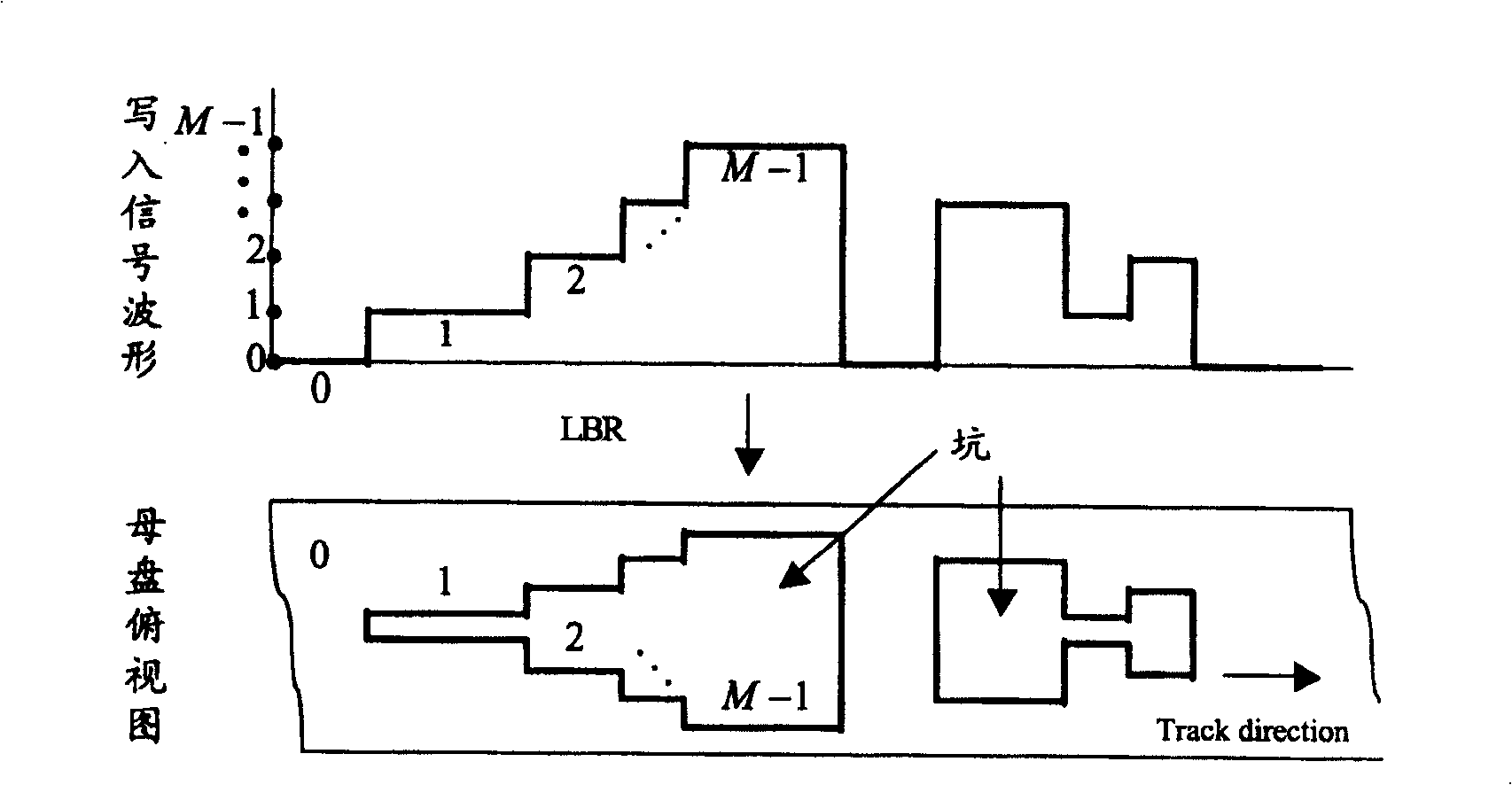 Method for producing multi-exponent read-only mother disc