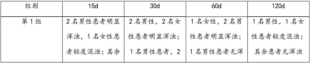 Eye drop and preparation method and application thereof