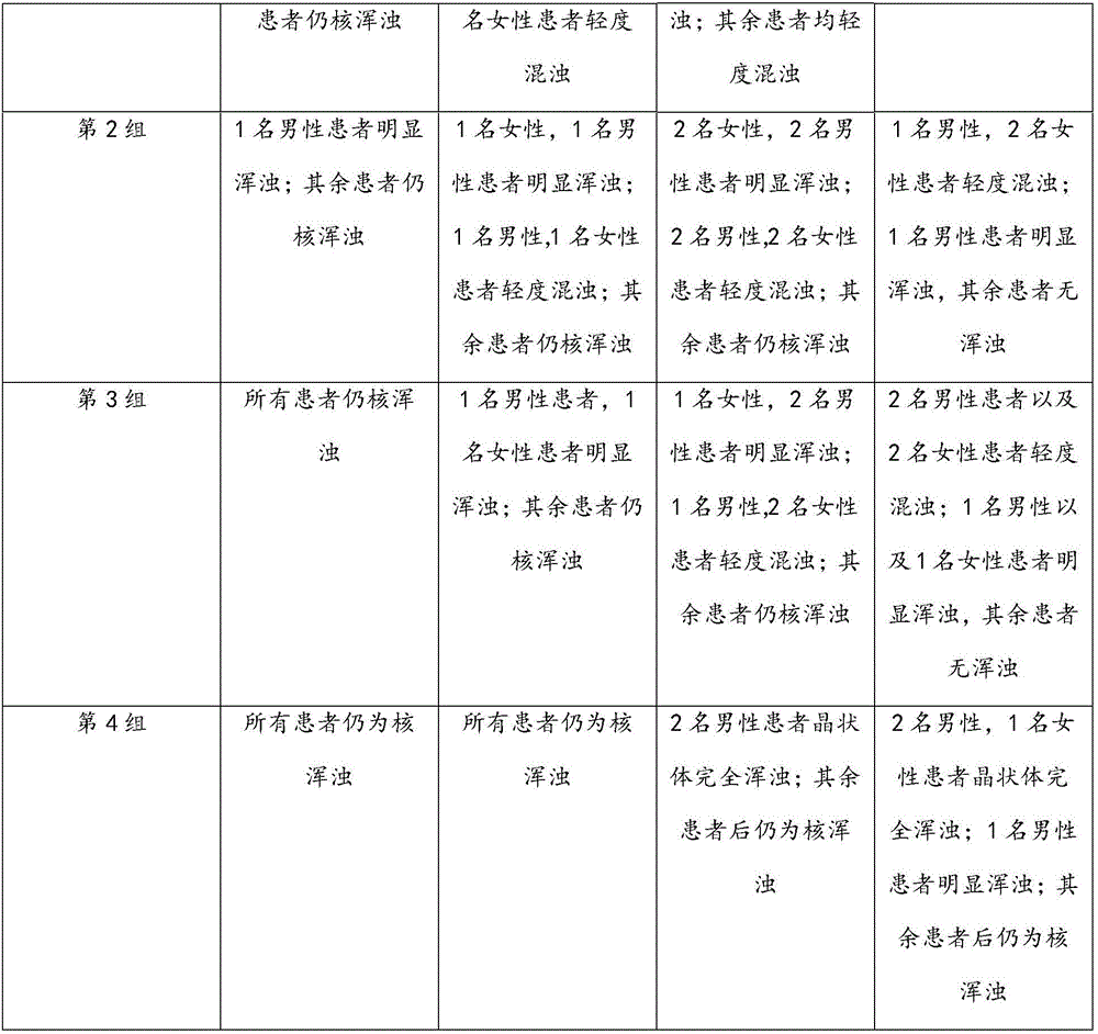 Eye drop and preparation method and application thereof