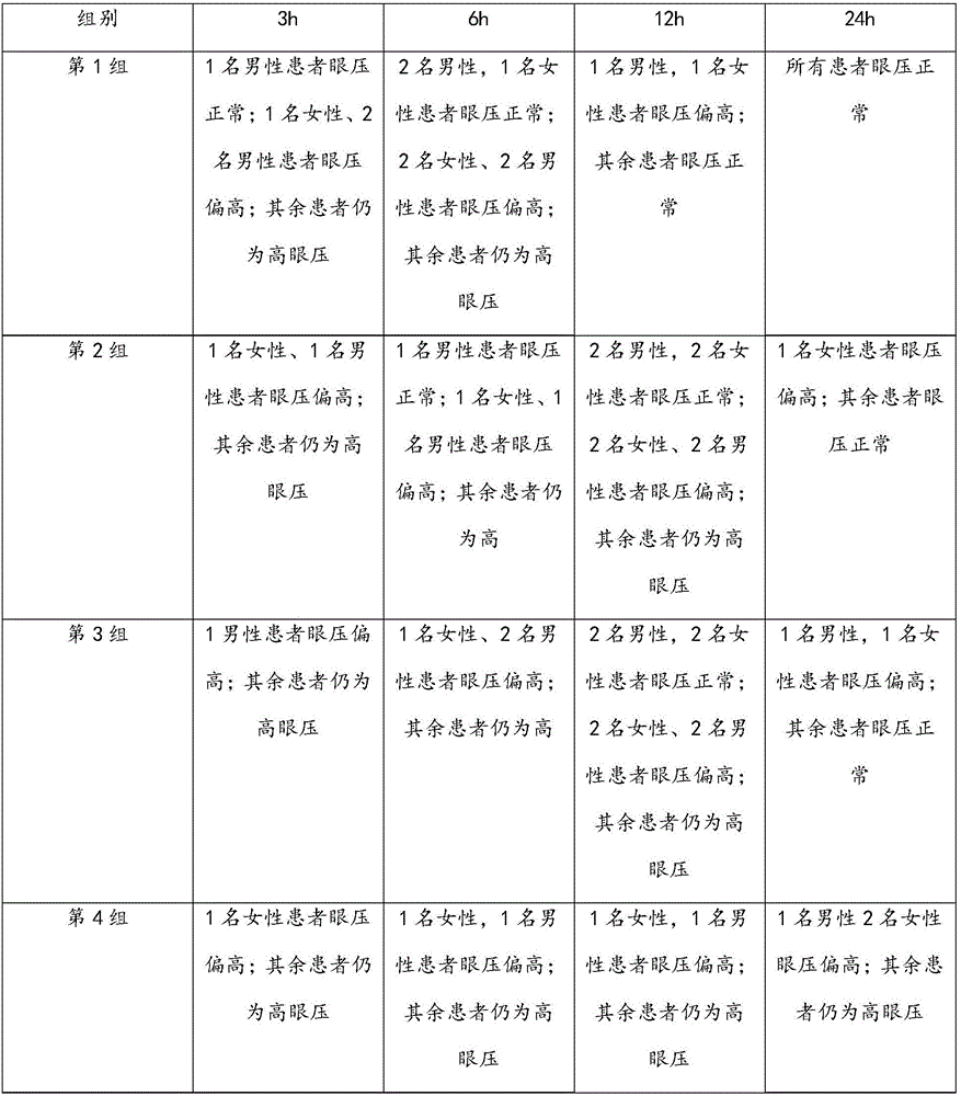 Eye drop and preparation method and application thereof